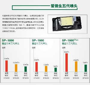 选择单喷头写真机还是双喷头写真机