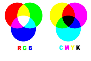 普及一下印刷中的CMYK和RGB